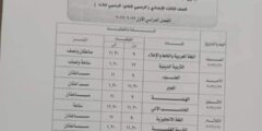 جدول امتحانات الصف الثالث الاعدادي 2023 محافظة كفرالشيخ الترم الأول